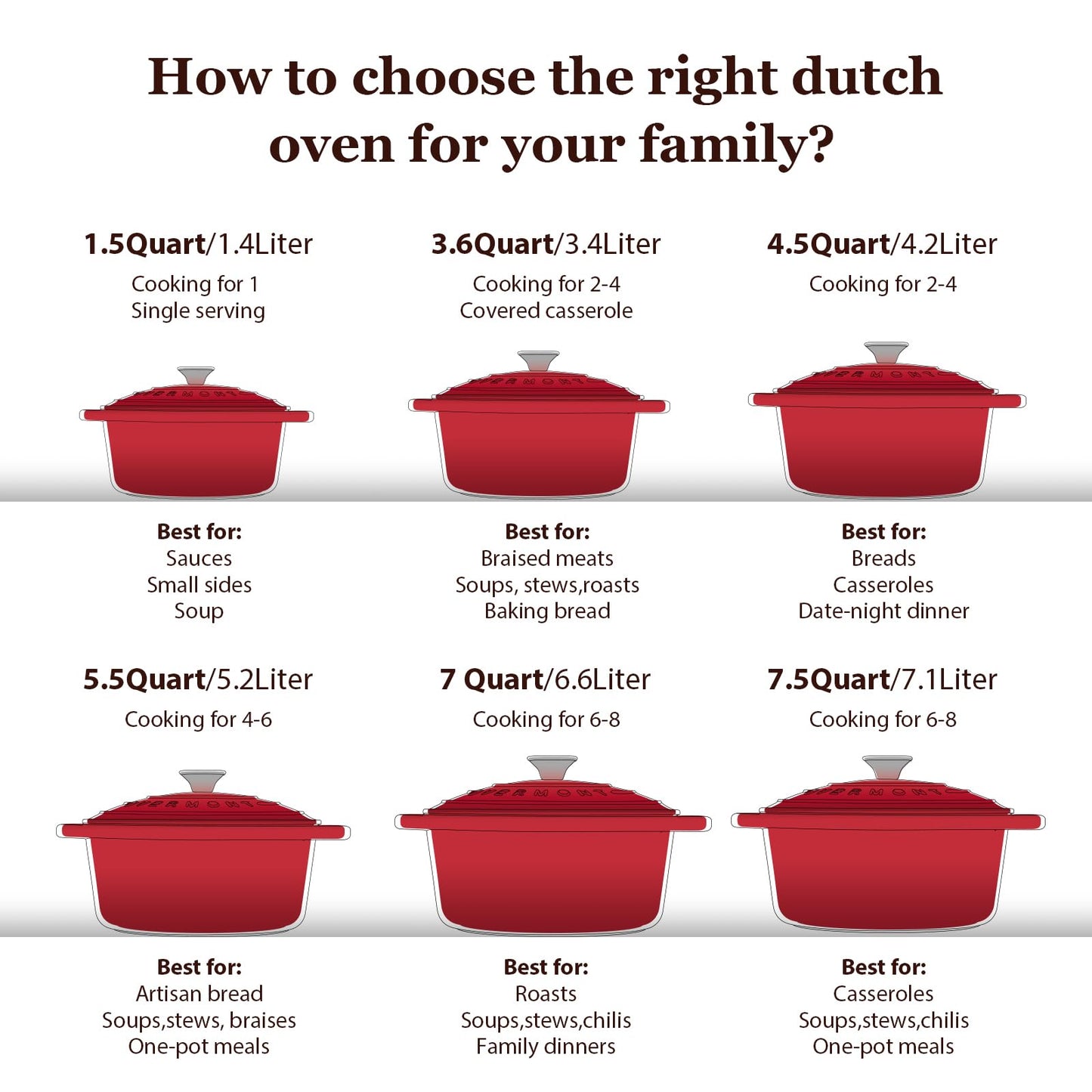 Overmont Enameled Cast Iron Dutch Oven 5.5QT