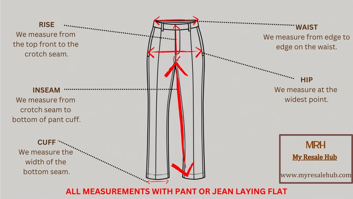 how we measure graphic